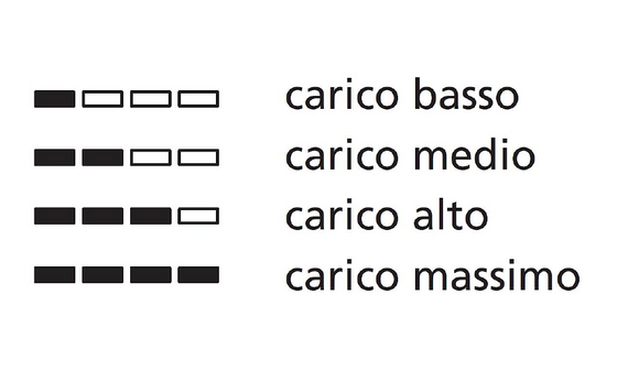 Scelta del carico