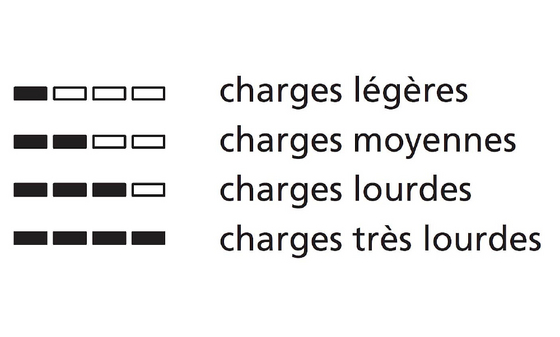 Choix du type de charge.